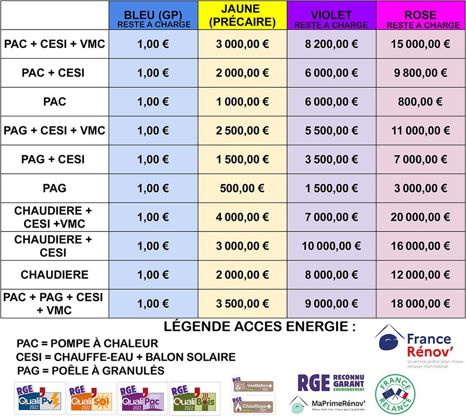 Poêle à Granulés Caen